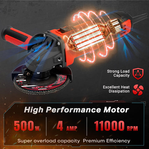 SHALL angle grinder shown with dual guards for enhanced protection.