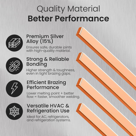 Shark Tears BCuP-5 alloy rods with 15% silver for strong, corrosion-resistant joints.