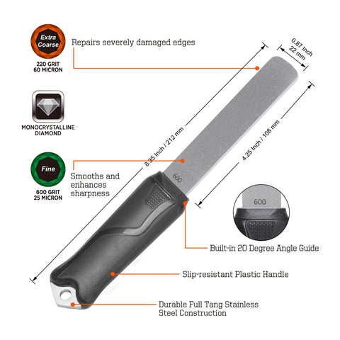 SHARPAL 120N angle guide shows a steady 20-degree sharpening