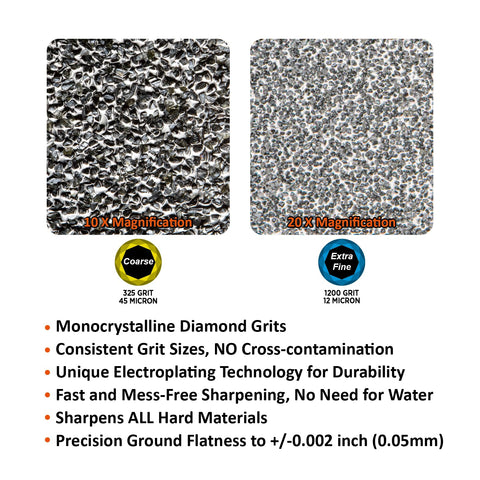 SHARPAL 156N MirrorFlat surface ensures even contact with blades.