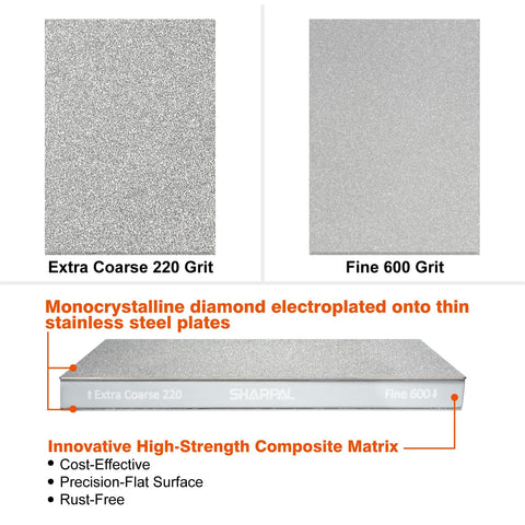 SHARPAL 169H MirrorFlat technology for consistent blade contact