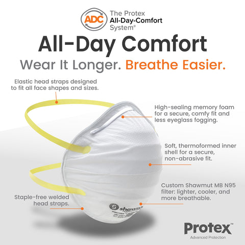 Molded-cup design on Shawmut Protex N95 mask forms a seal on diverse faces.