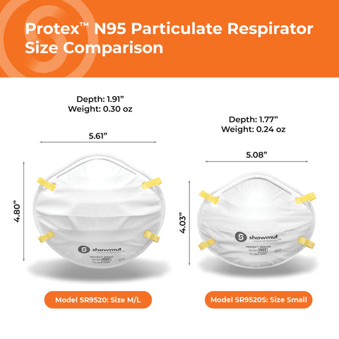 Shawmut Protex N95 mask in use at a worksite environment.