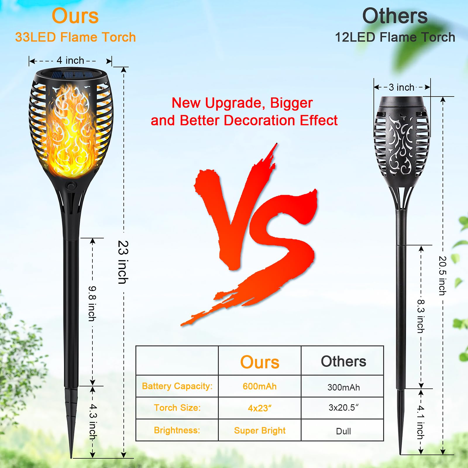 SHEDALED outdoor solar torch lights waterproof and durable for garden use.