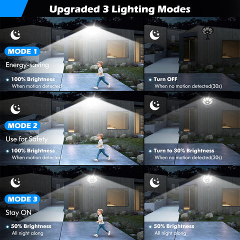 Sheetea dusk-to-dawn solar light for continuous nighttime brightness