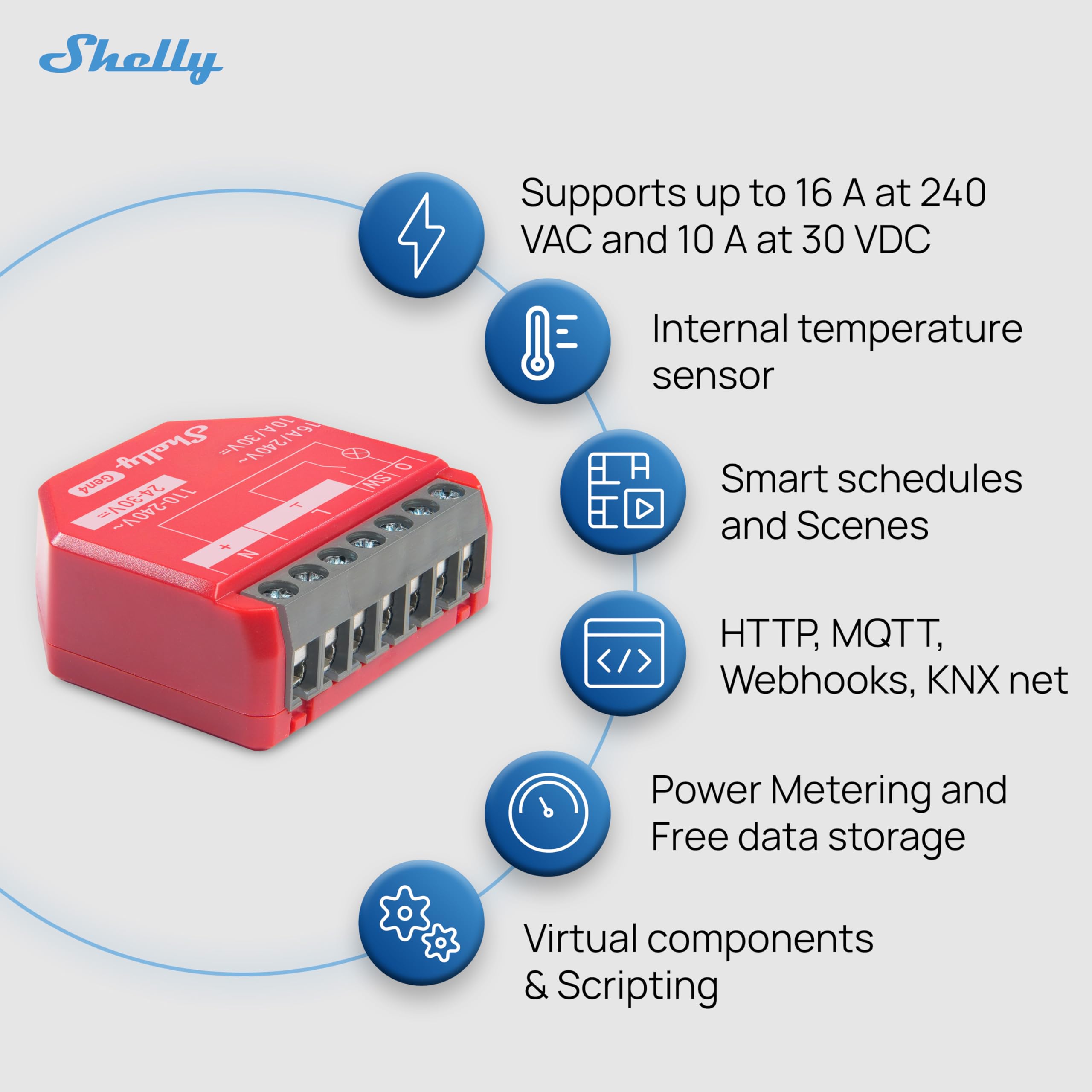 Shelly 1PM Gen4 compatibility with Alexa, Google Home, and HomeKit for easy control.