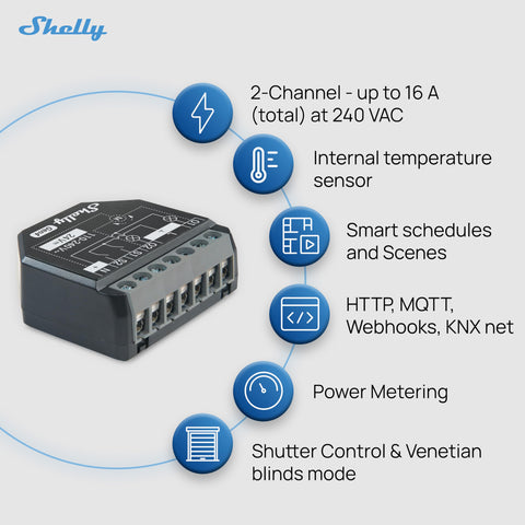 Shelly 2PM Gen4 energy meter display showing per-channel consumption.