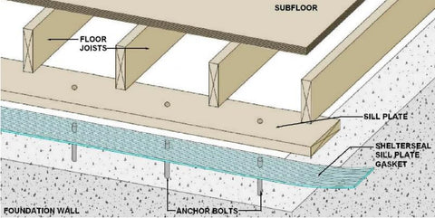 Shelterseal basement porch sealing aqua demonstrates versatile use