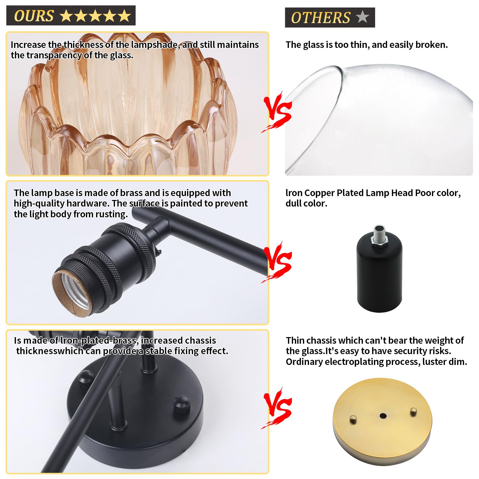 Shenmoyl bathroom or porch lighting for versatile use.
