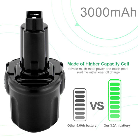 Shentec 2-pack label showing 7.2V 3.0Ah specs