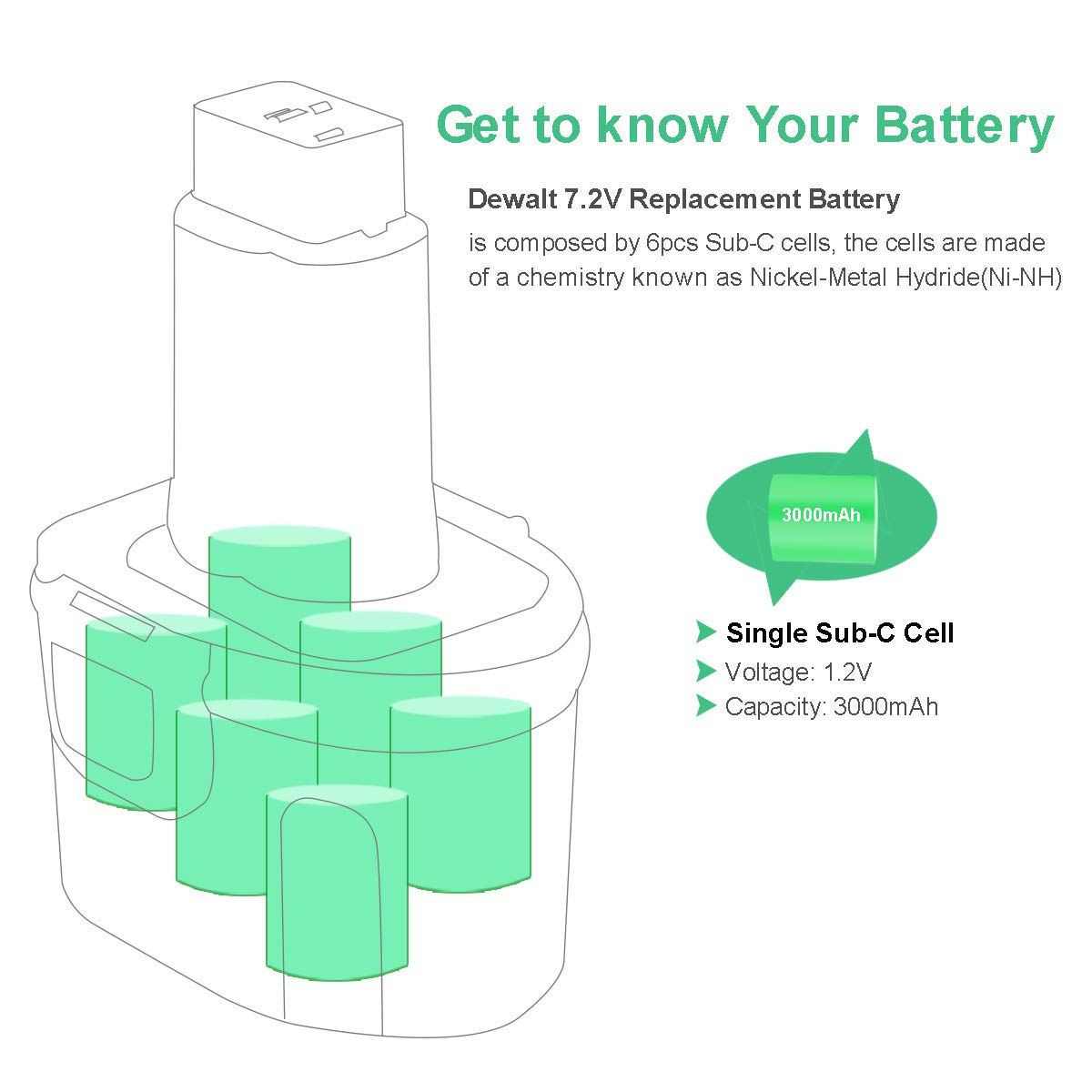 Shentec 2-pack 7.2V battery side view for handheld use