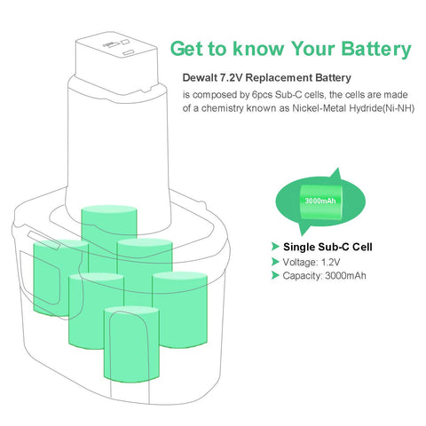 Shentec 2-pack 7.2V battery side view for handheld use