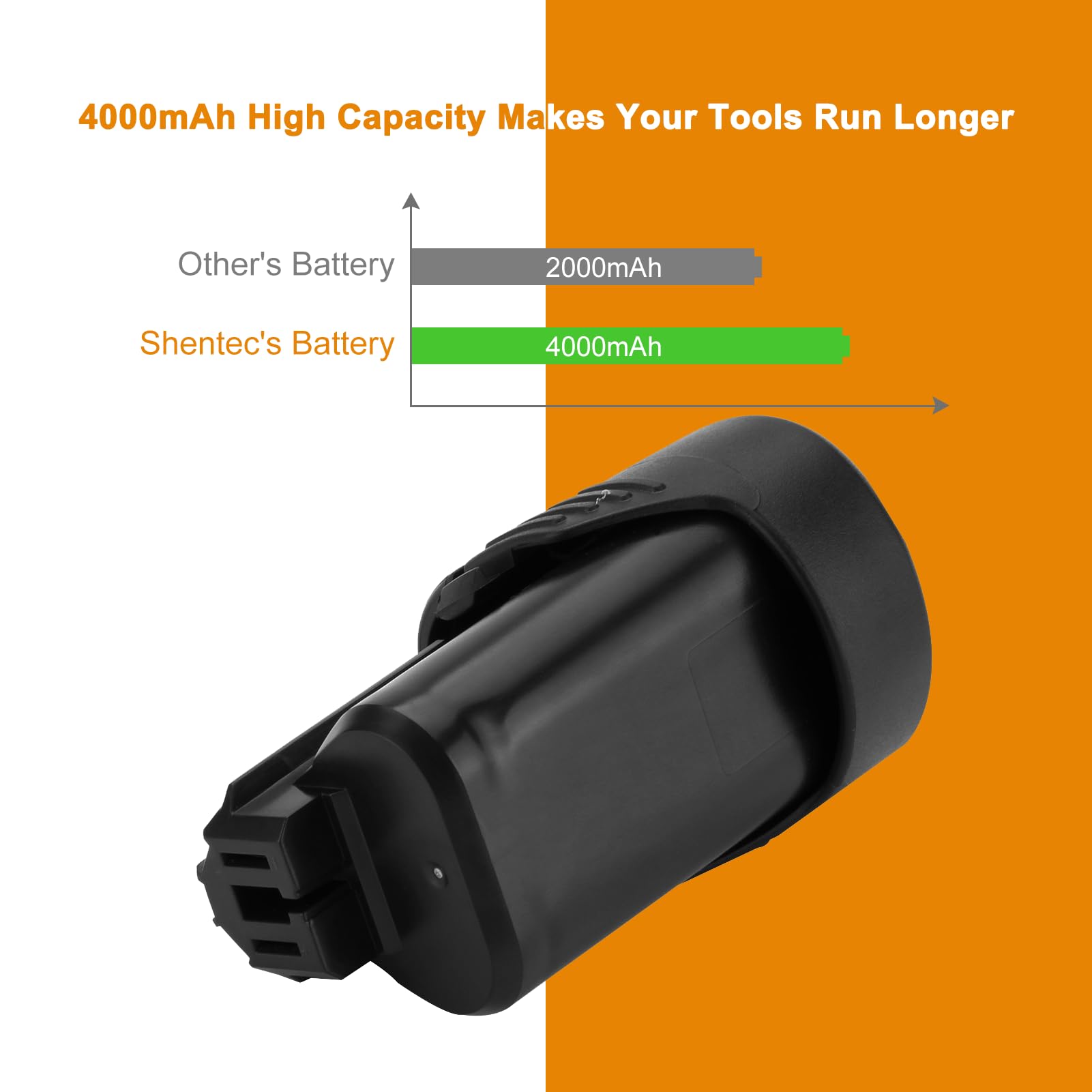 Shentec 4000mAh 12V battery in use with a Dremel tool ensures smooth operation