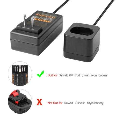 Shentec 8V charger indicator shows charge status at a glance.