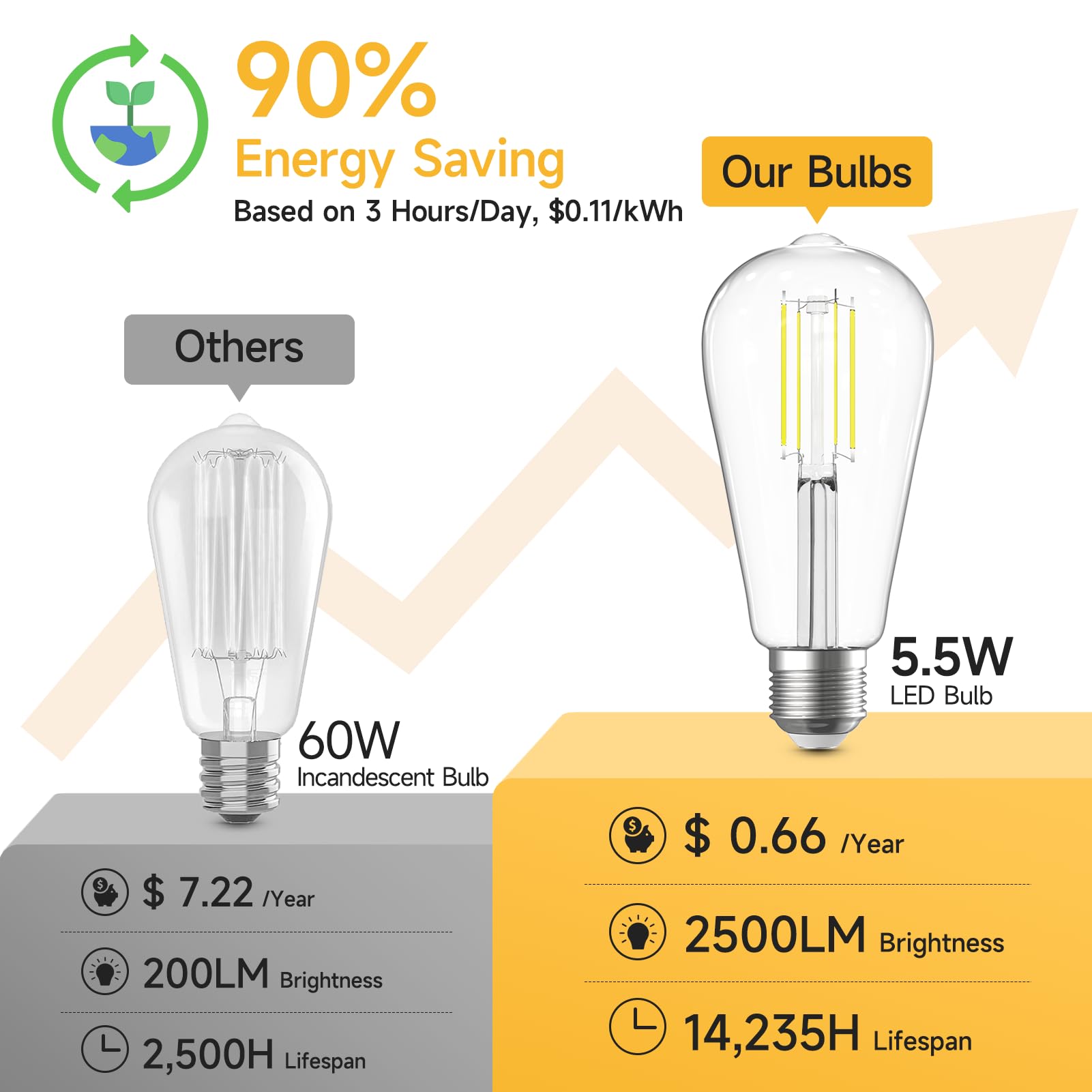 SHINESTAR warm 2700K clear glass bulbs for cozy spaces