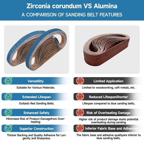 Shineboc bidirectional seam design delivers smooth sanding