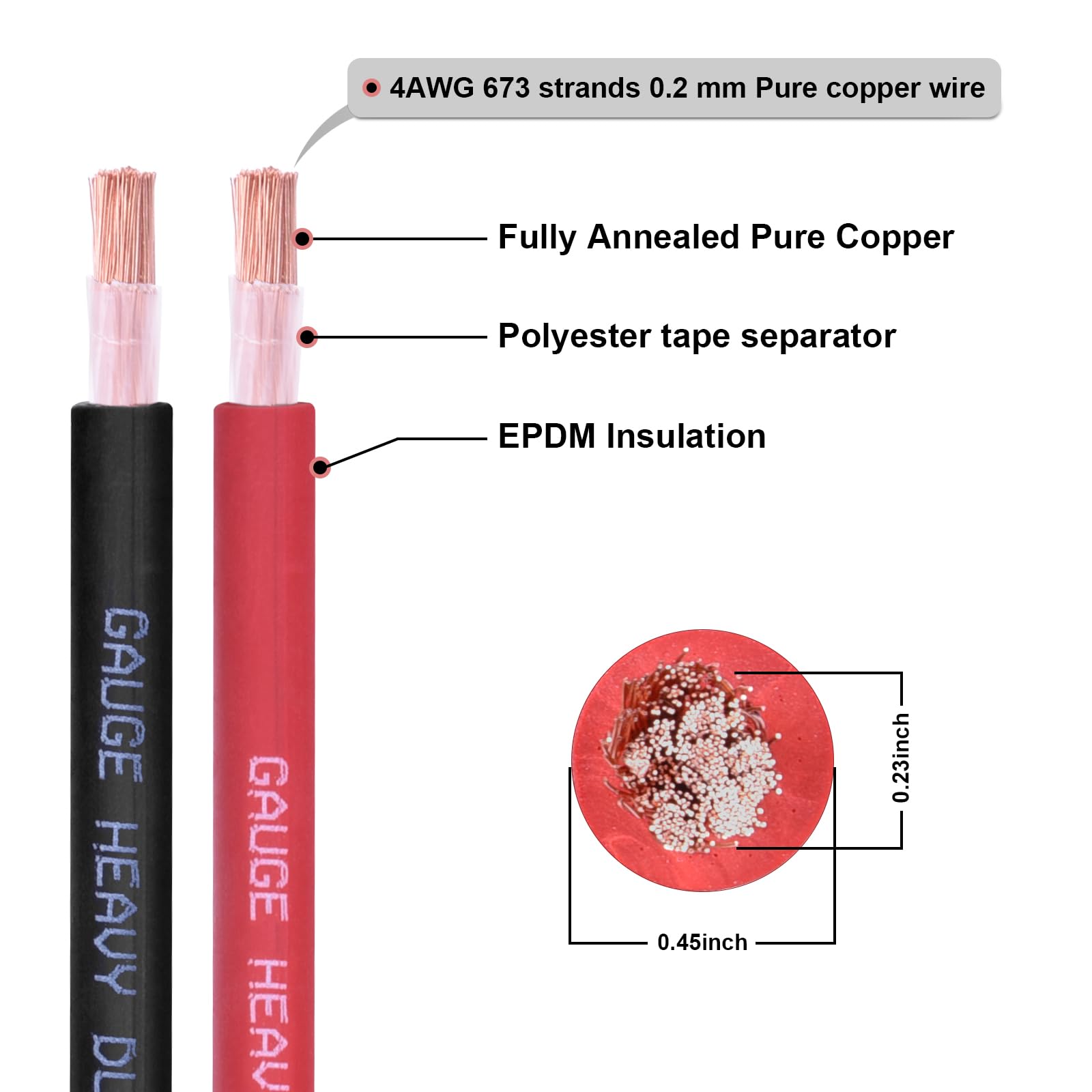 Shirbly 4-gauge black battery cable, 5ft, rugged automotive use