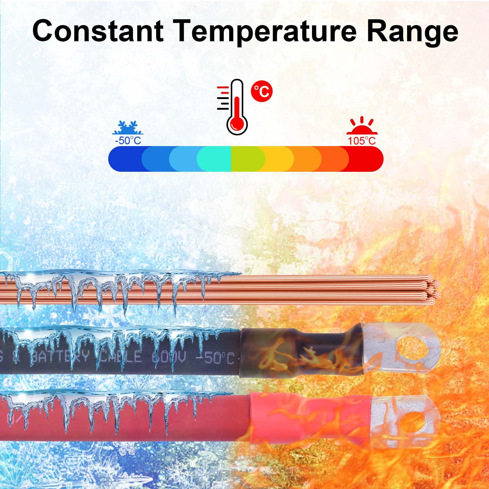 Shirbly tough 2/0 AWG cable designed for extreme temperatures and harsh environments.