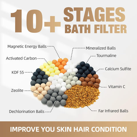 SHLLKTTRY filtered water feel softer skin and hair after bath.