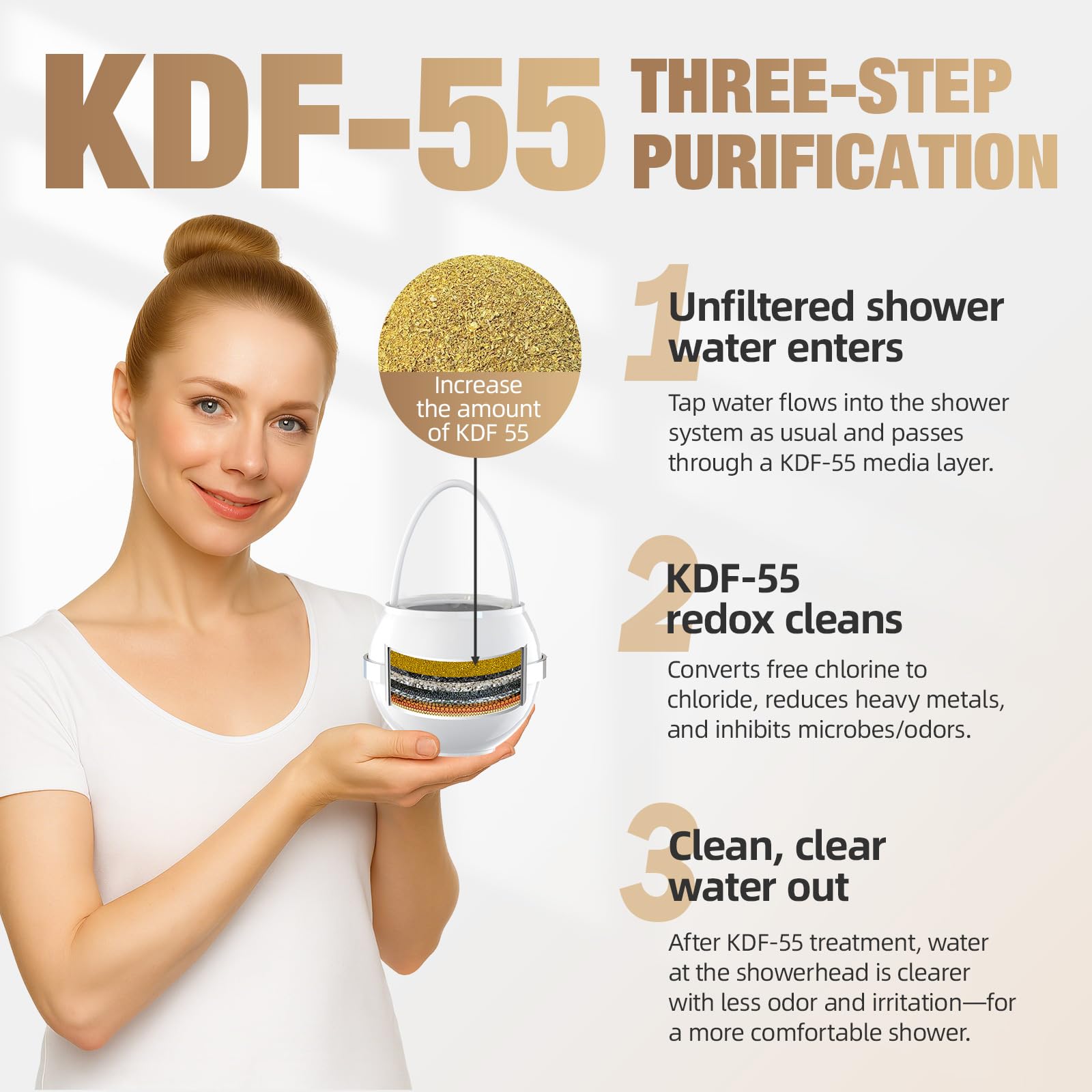 SHLLKTTRY kdf55 chlorine removal delivers cleaner bath water for sensitive skin.