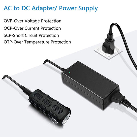 SHNITPWR powering routers and CCTV cameras with reliable 12V