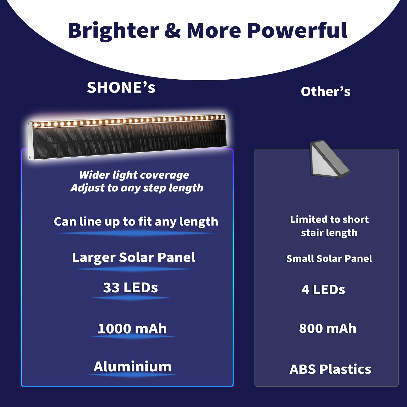 SHONELIGHTING aluminum stair light with IP67 rating for year-round outdoor use.