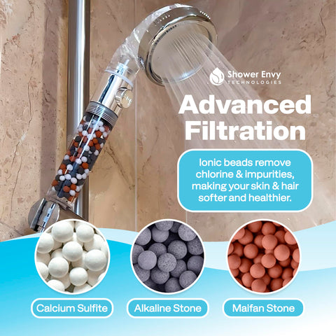Showerenvy three spray modes: rainfall, massage, and jetting.