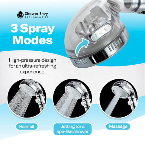 Showerenvy water-softening filter improves skin feel and manageability.