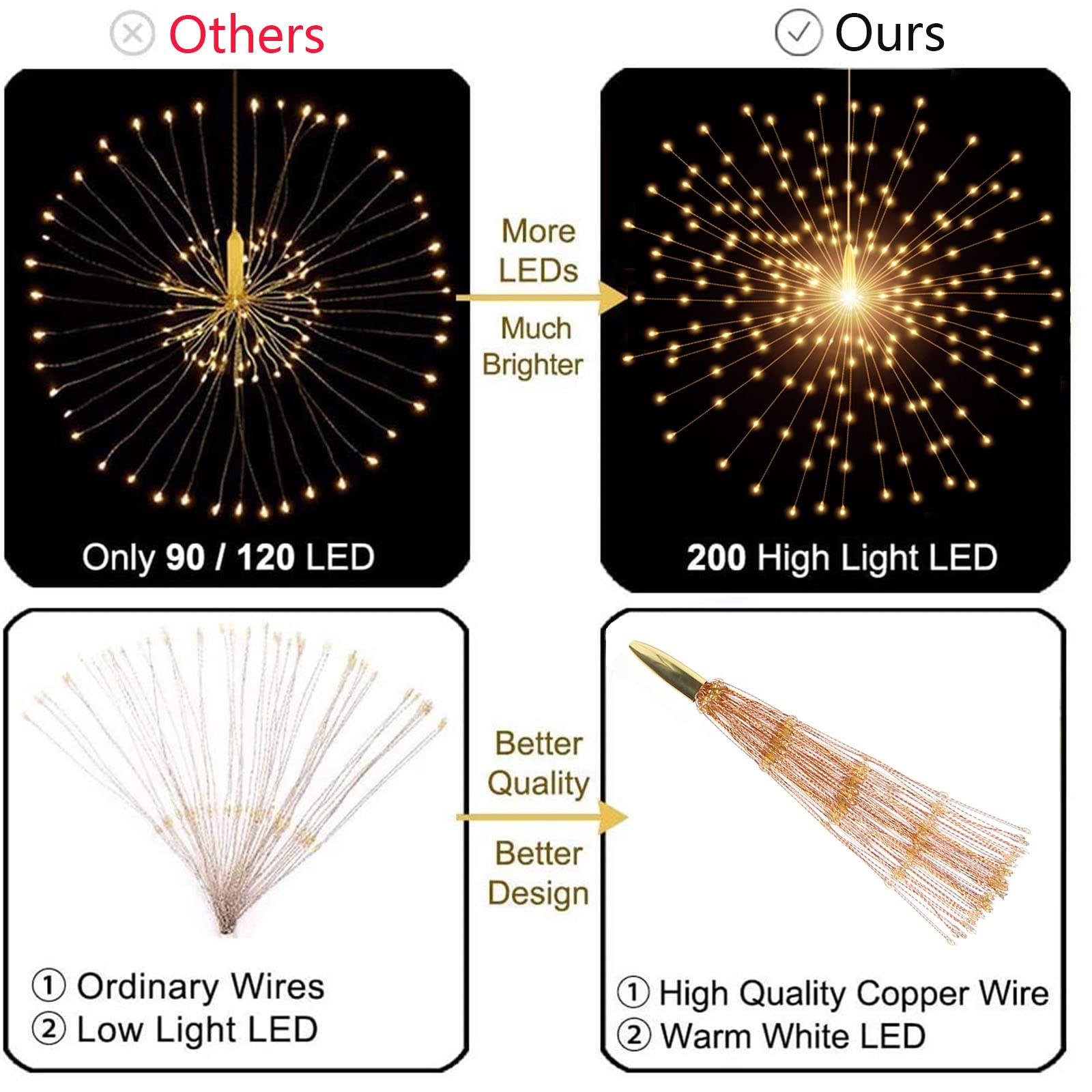 SHUKAN remote-controlled firework lights with 8 modes for festive ambience.