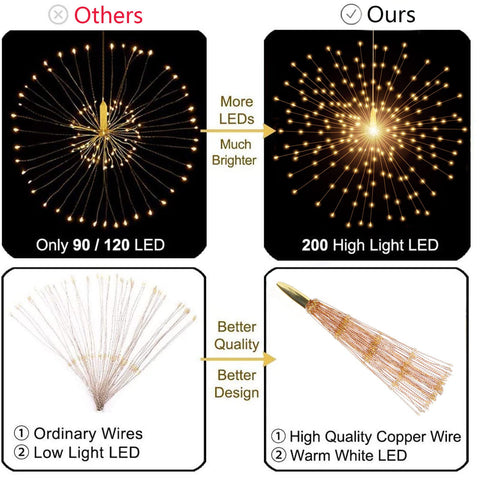 SHUKAN remote-controlled firework lights with 8 modes for festive ambience.