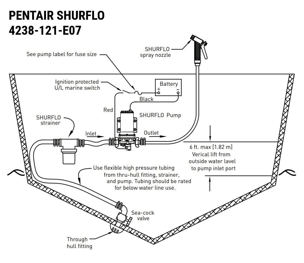 SHURFLO washdown pump mount and hose connection for quick installs