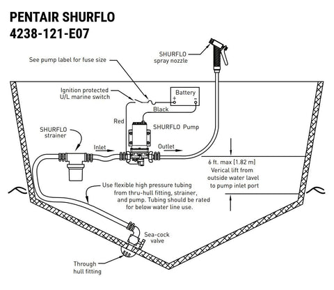 SHURFLO washdown pump mount and hose connection for quick installs