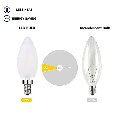 SHUWDKAR energy-saving LED 2W offers long life and fewer replacements.