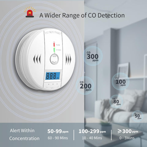 SHYEEH CO detector LCD display demonstrates 24-hour CO monitoring