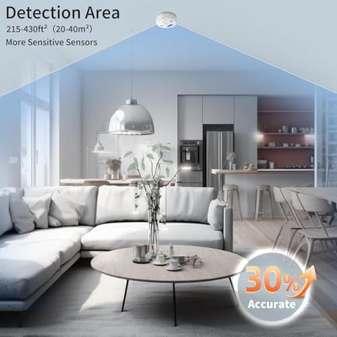 Shyeeh CO detector wall-mount installation with included screws
