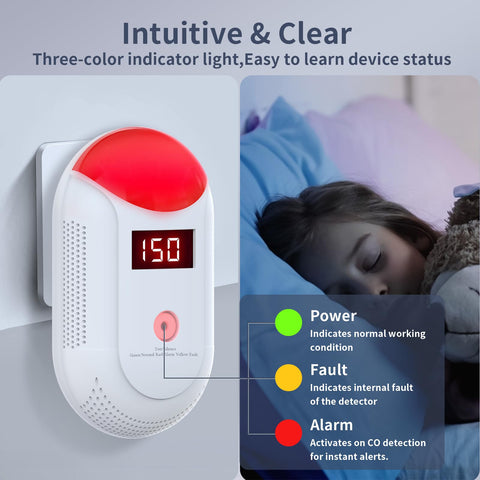 SHYEEH GLY-CO806 fault and end-of-life indicator lights