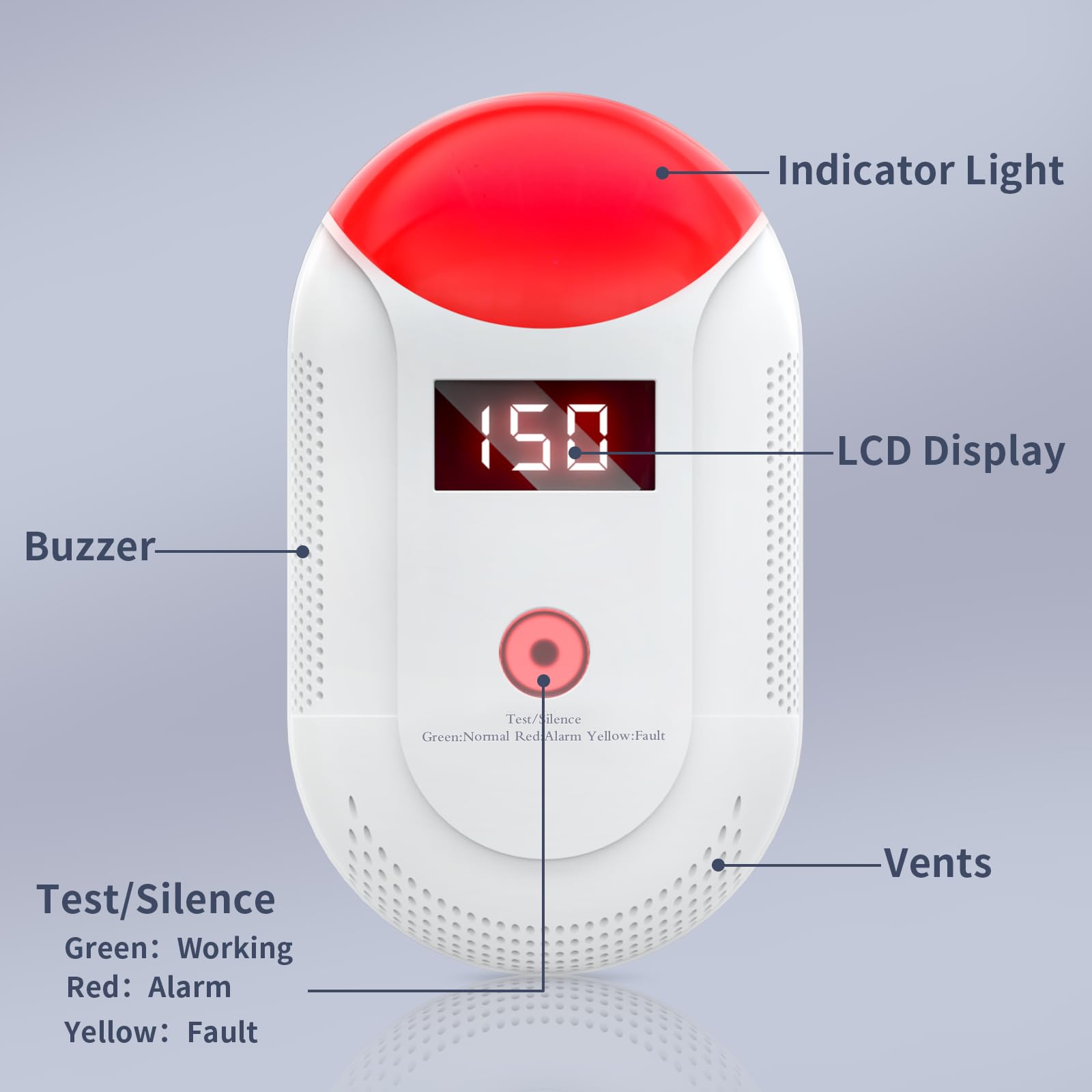 SHYEEH GLY-CO806 low-concentration alerts at 50/100/150 ppm
