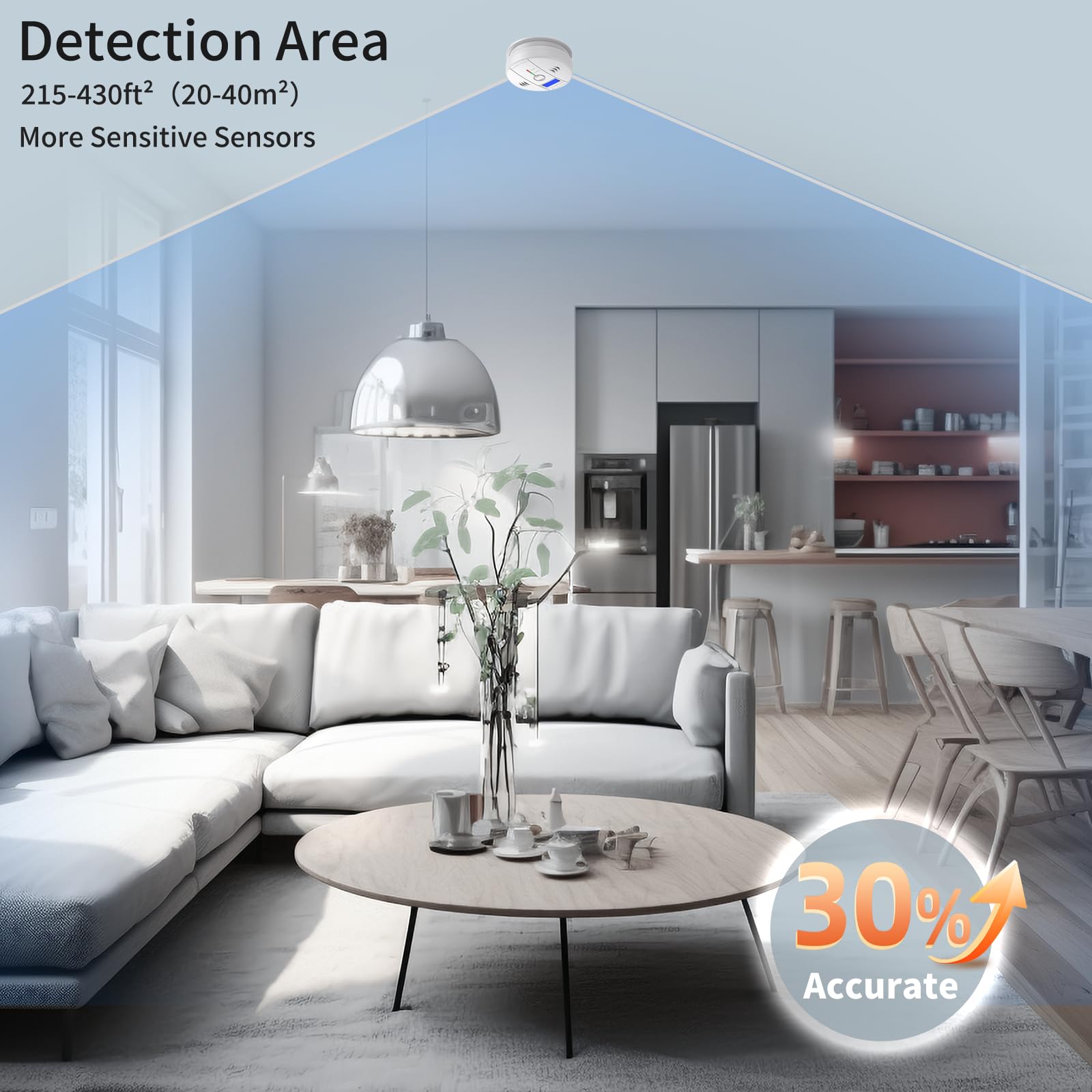 Shyeeh real-time CO monitoring helps you stay informed