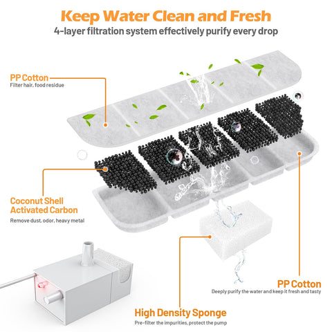 SIBAYS food-grade PP cotton filter stays durable during use