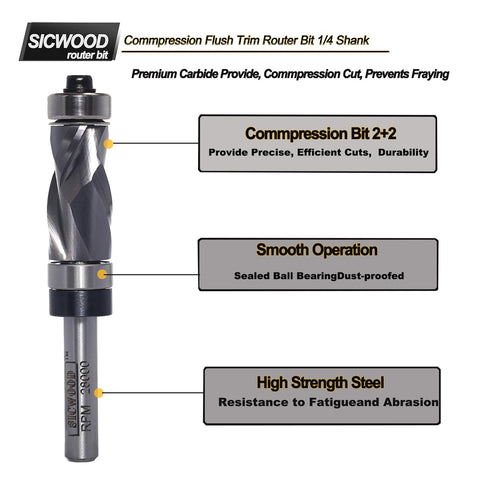SICWOOD laminate routing and pattern trimming capability