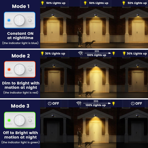 SIEDiNLAR barn light dimensions 12.03 by 8.66 by 10.16 inches for tight spots.