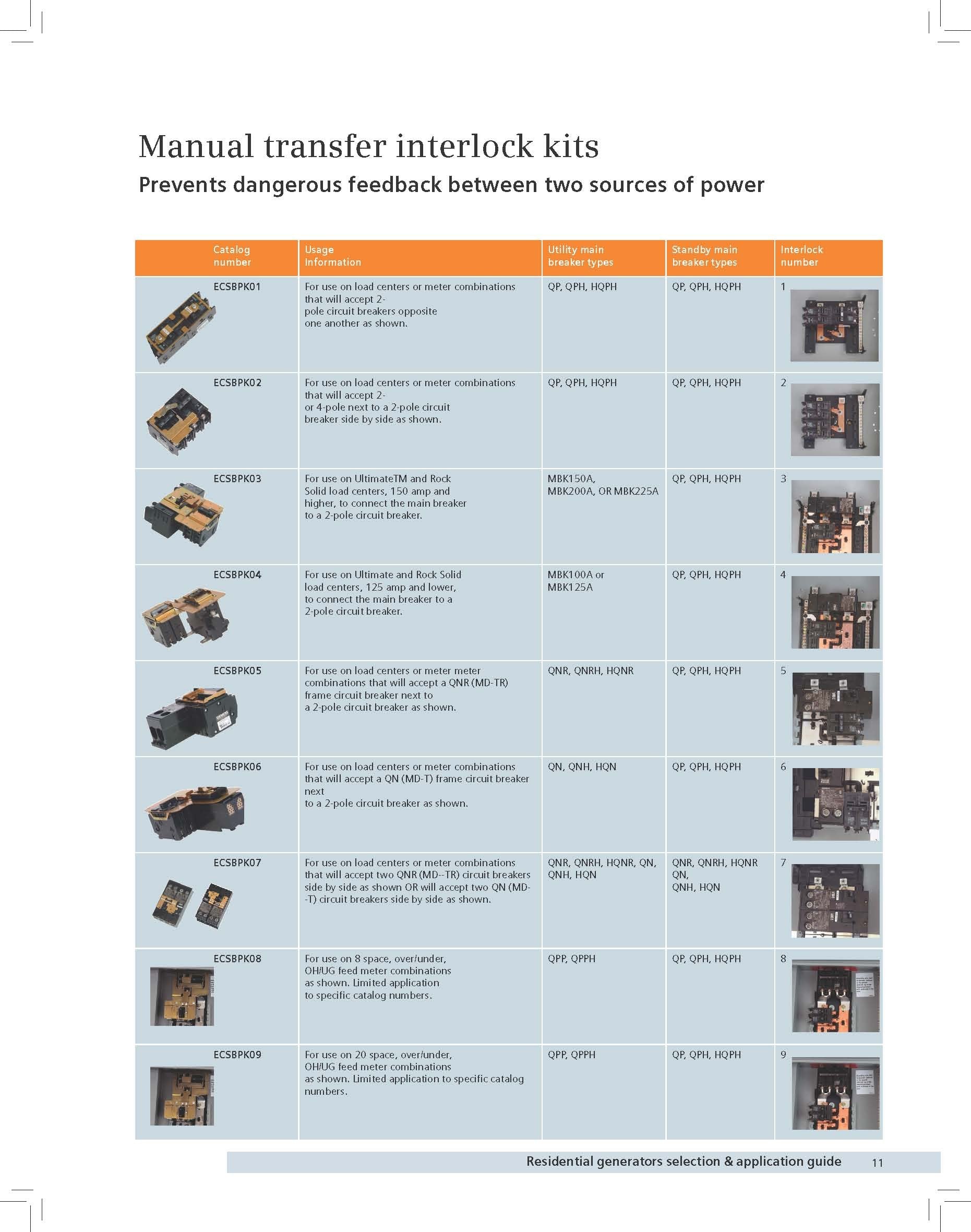 Siemens ECSBPK05 interlock in use prevents backfeeding when portable generators power a building.