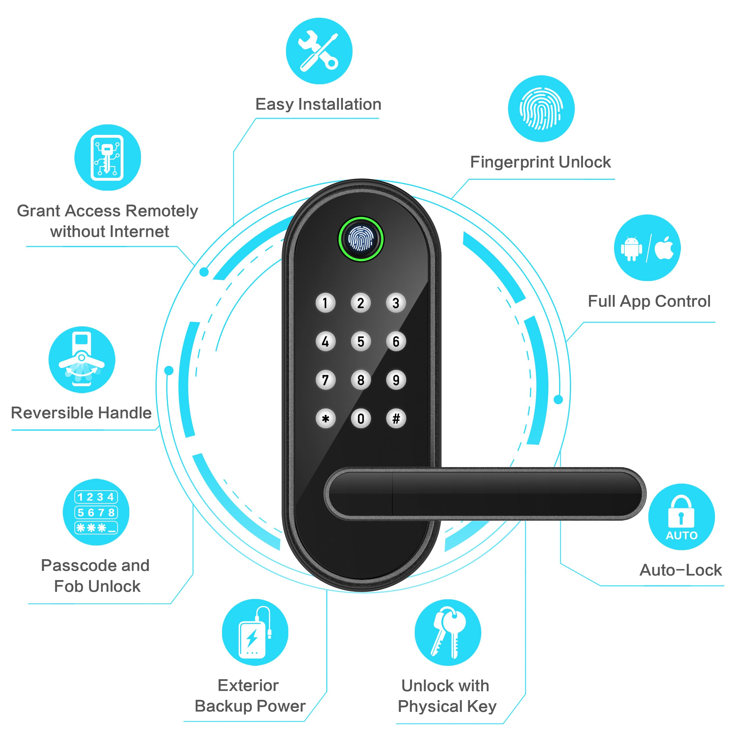 Sifely Bluetooth keyless entry app interface for access control.