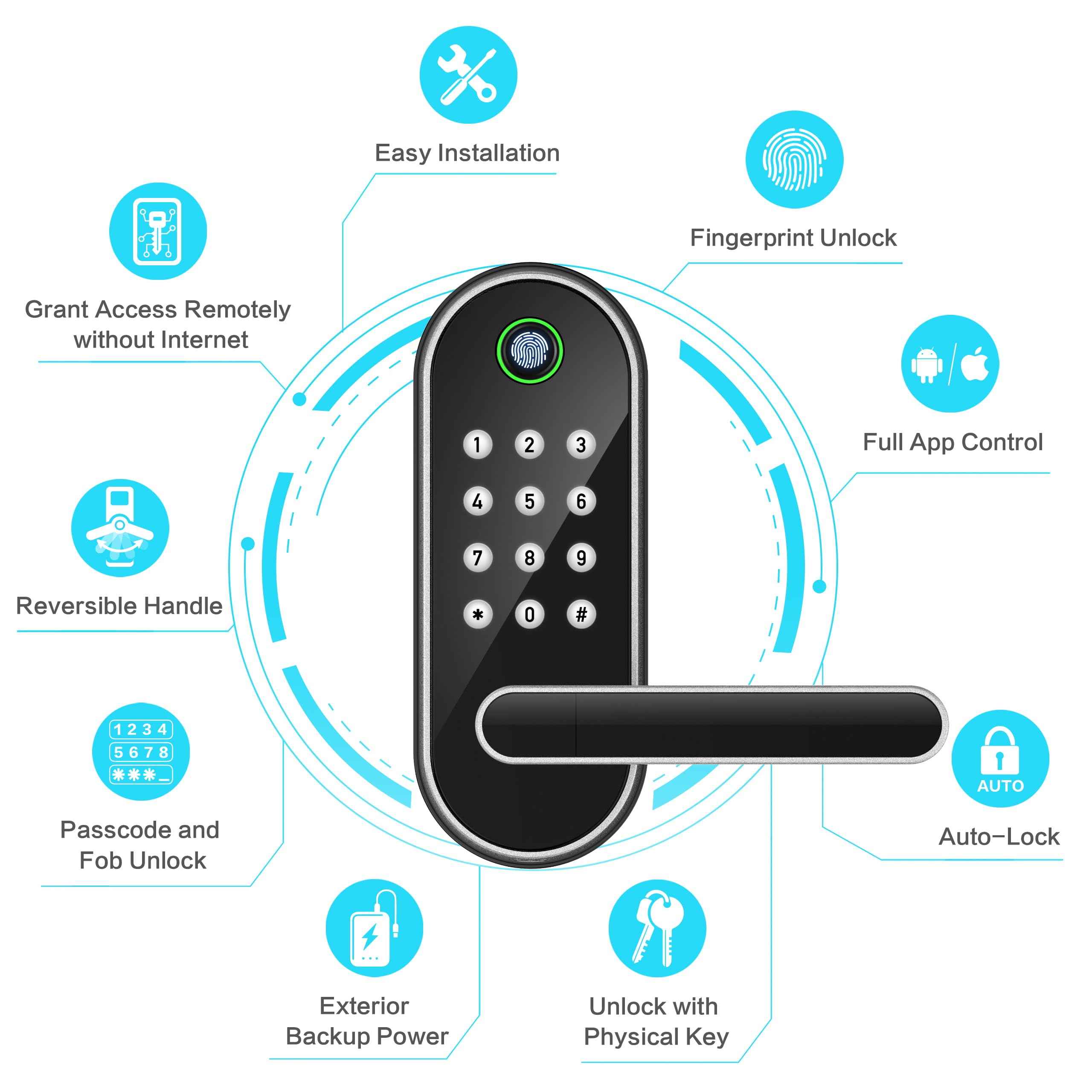 Sifely keypad entry panel enables secure code-based entry.