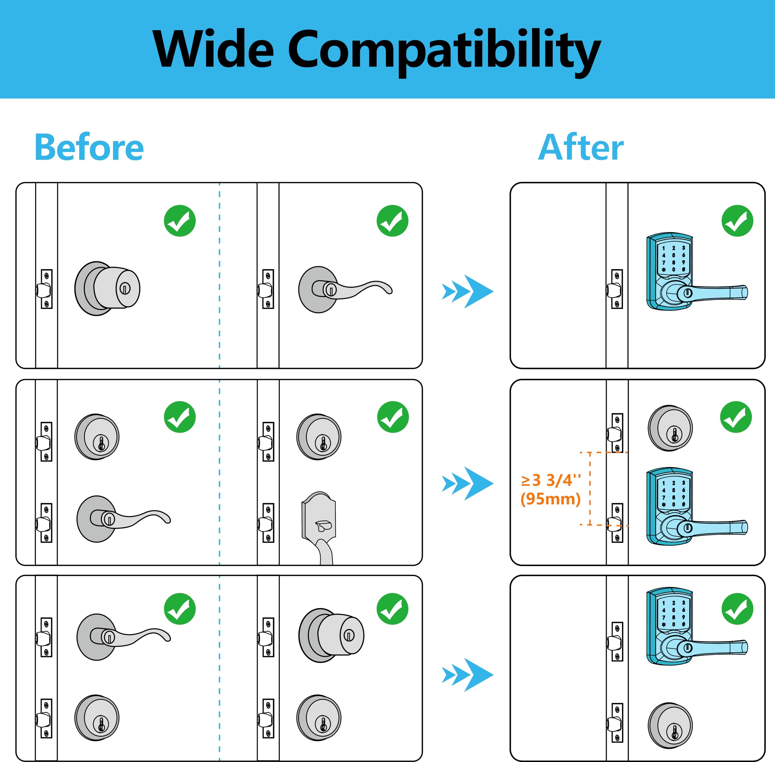 Signstek anti-peep password feature protects entry privacy during input