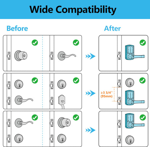 Signstek anti-peep password feature protects entry privacy during input