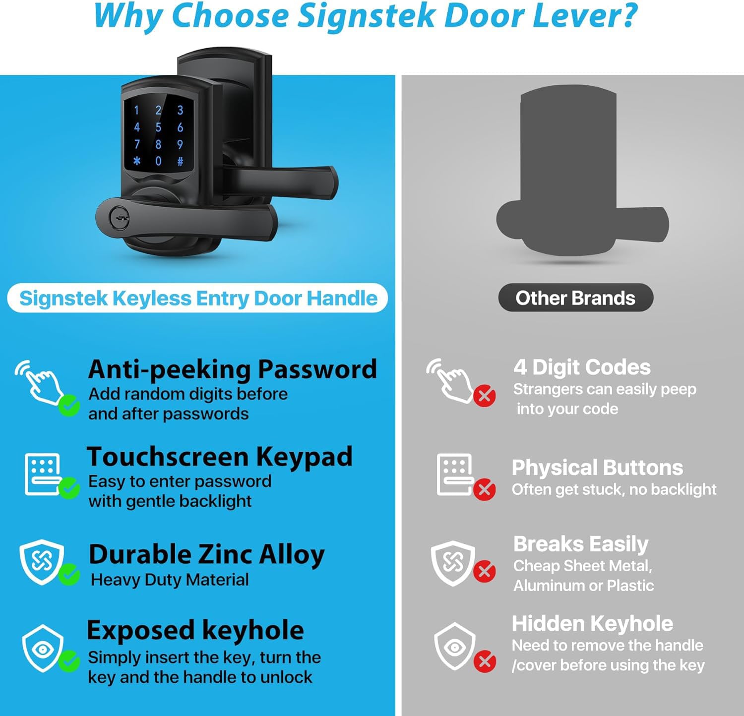 Signstek blue backlit keypad at night enables quick password entry