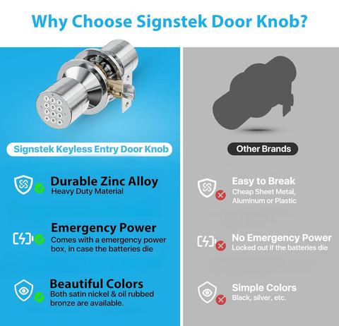 Signstek lock includes emergency power supply for continued access
