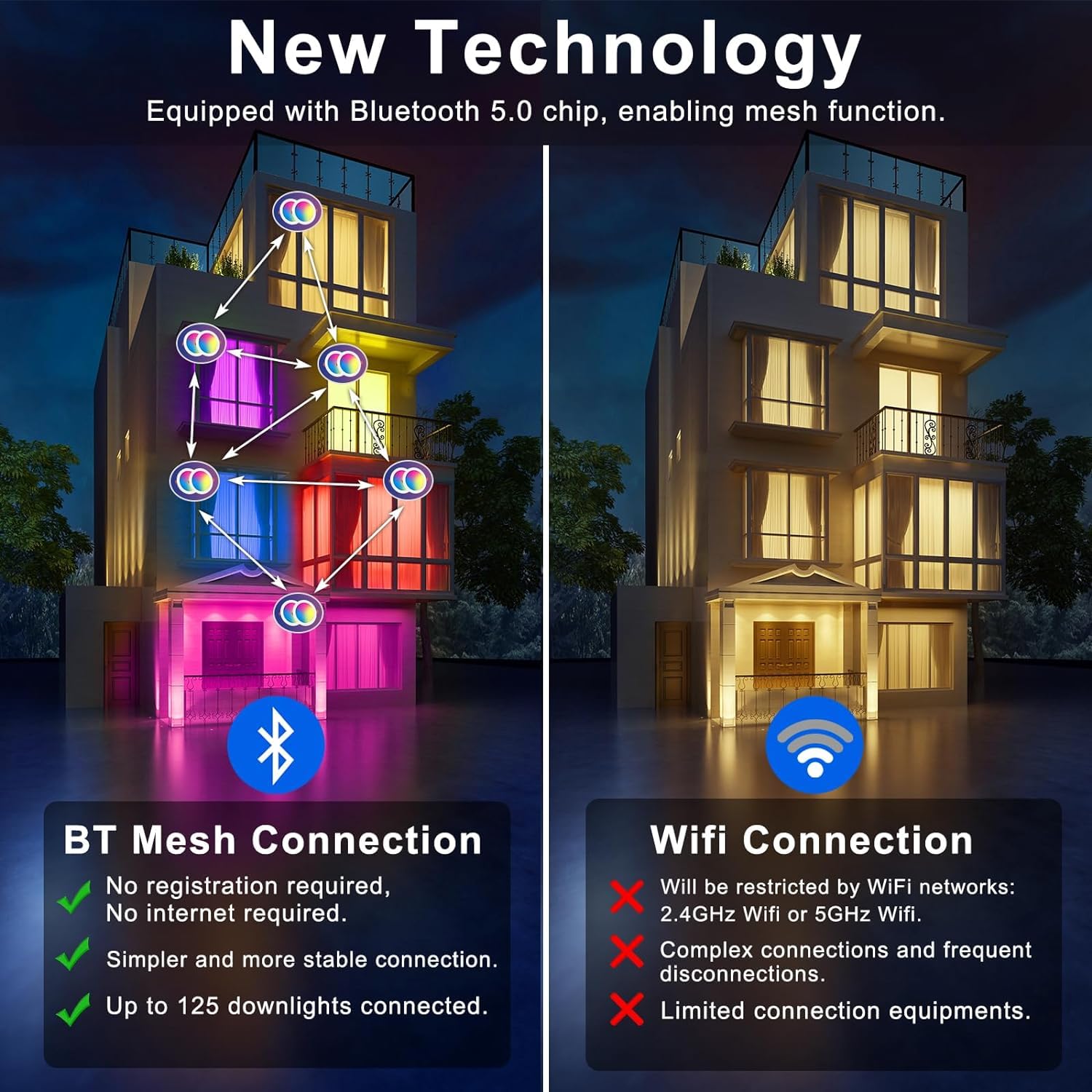 SikSog BRmesh app control panel demonstrating Bluetooth setup.