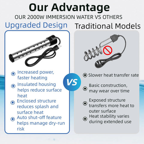 Silanit plug-and-submerge setup enables fast hot water.